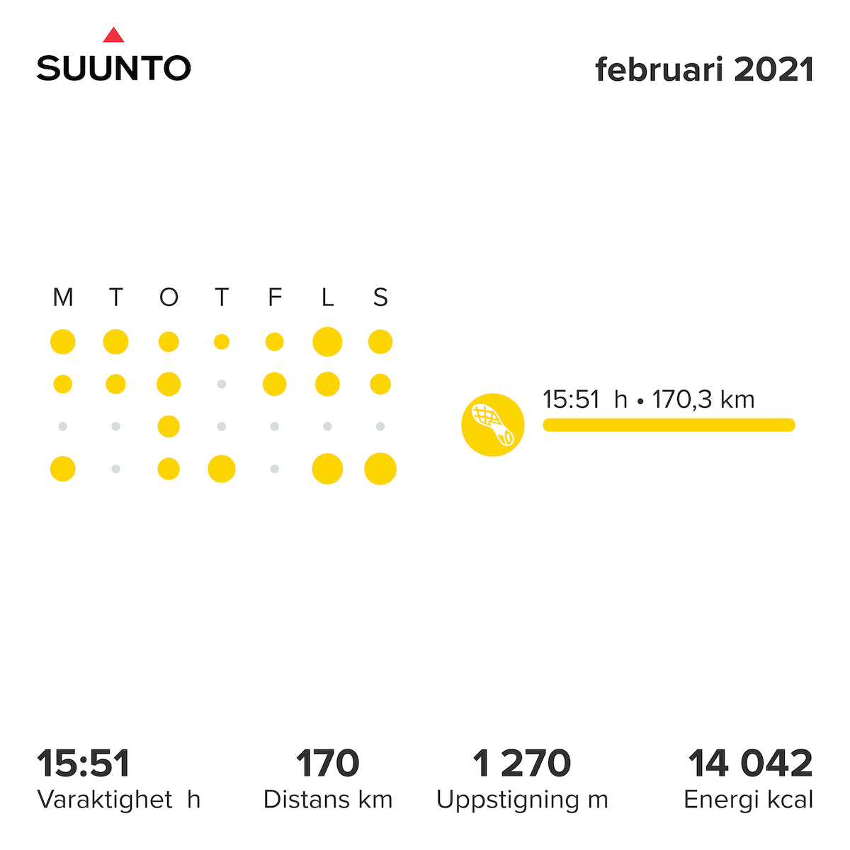 Suunto februári összefoglaló