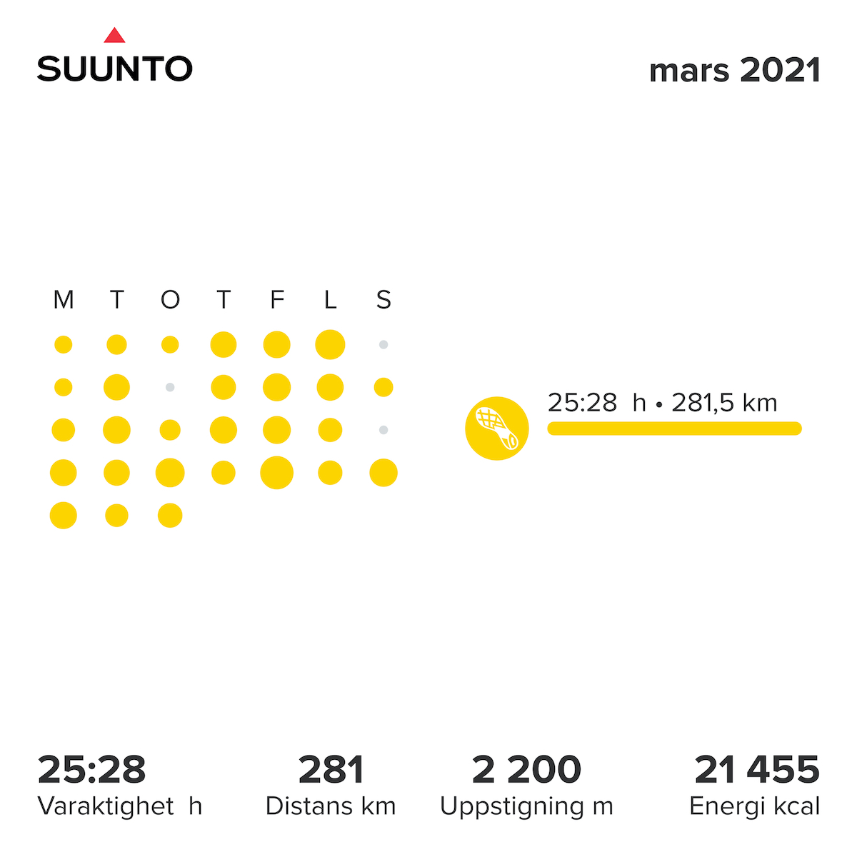 Suunto márciusi összefoglaló