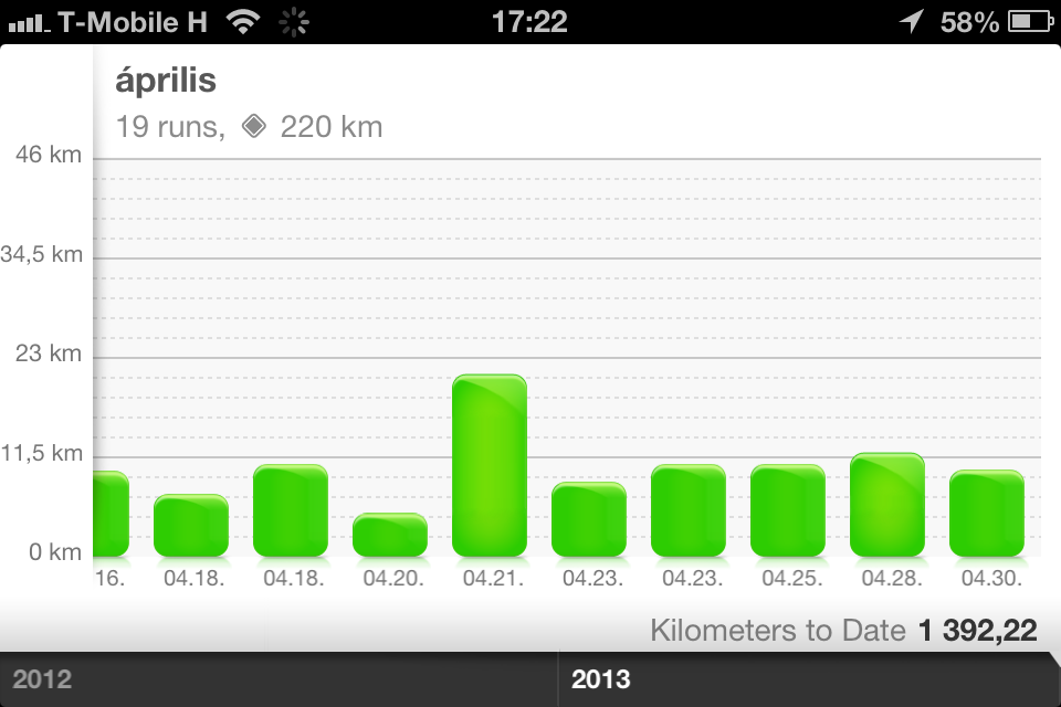 april-runs