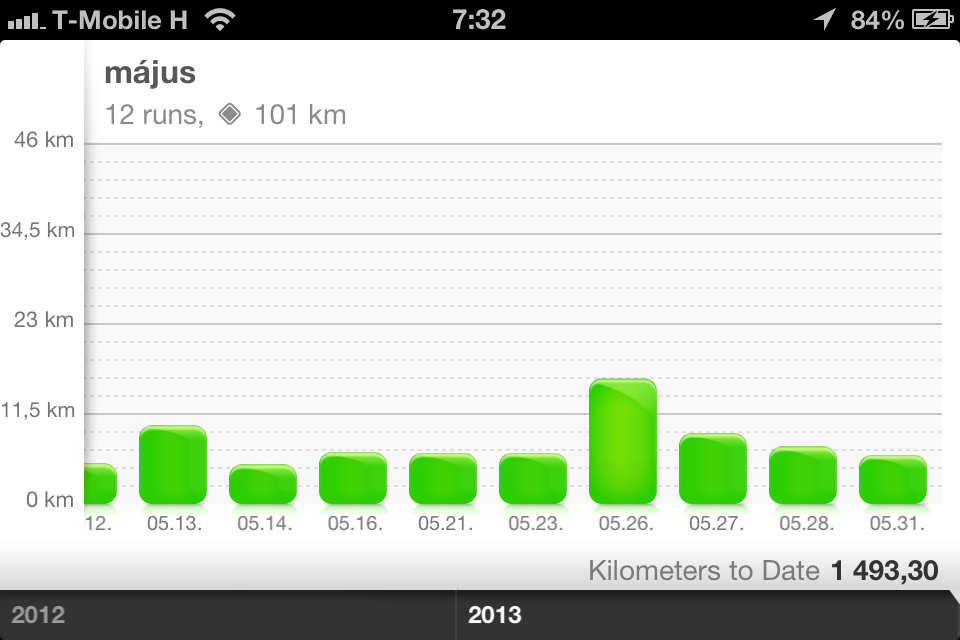 Nike+ május